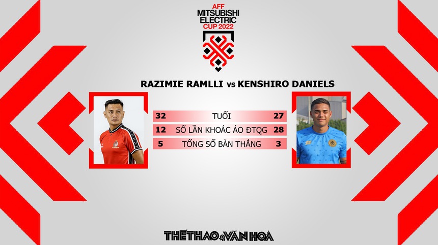 Nhận định, dự đoán Philippines vs Brunei, Bảng A AFF Cup 2022 - Ảnh 5.