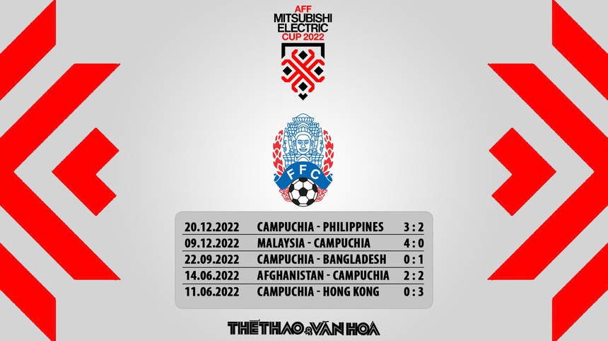 Nhận định trận đấu Indonesia vs Campuchia, AFF Cup 2022 bảng B - Ảnh 8.