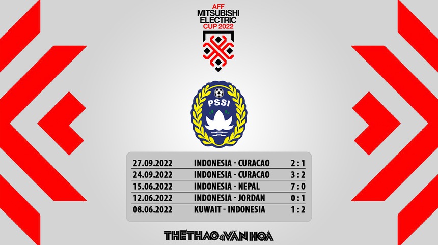 Nhận định trận đấu Indonesia vs Campuchia, AFF Cup 2022 bảng B - Ảnh 7.