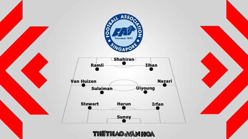 Nhận định bóng đá Singapore vs Myanmar, AFF Cup 2022 bảng B - Ảnh 3.