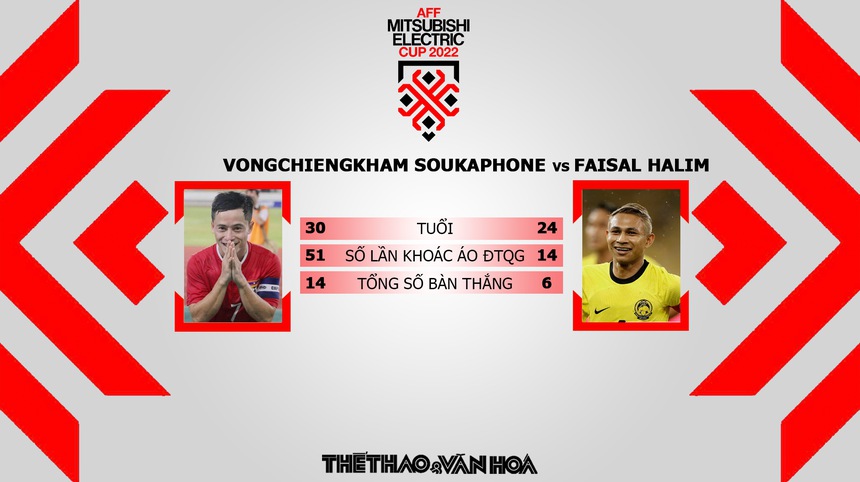 Nhận định bóng đá Malaysia vs Lào, AFF Cup 2022 bảng B - Ảnh 5.