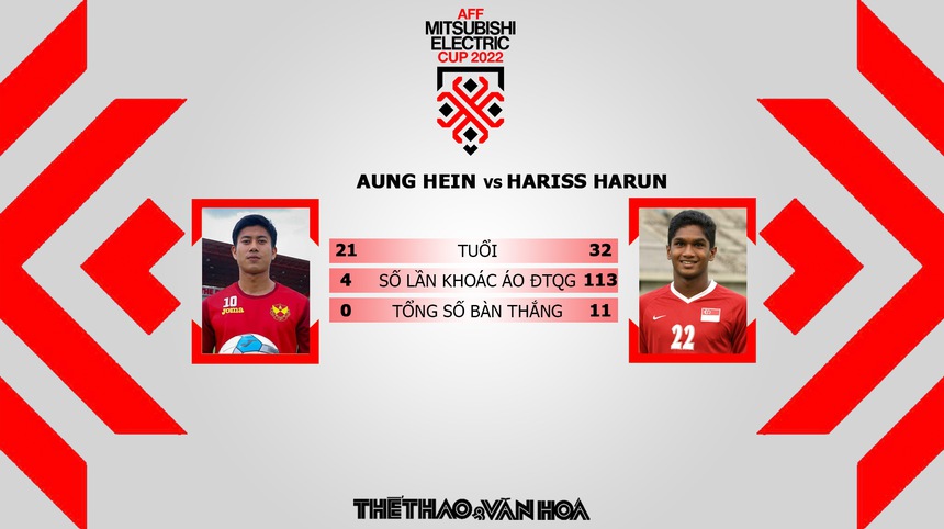 Nhận định bóng đá Singapore vs Myanmar, AFF Cup 2022 bảng B - Ảnh 5.