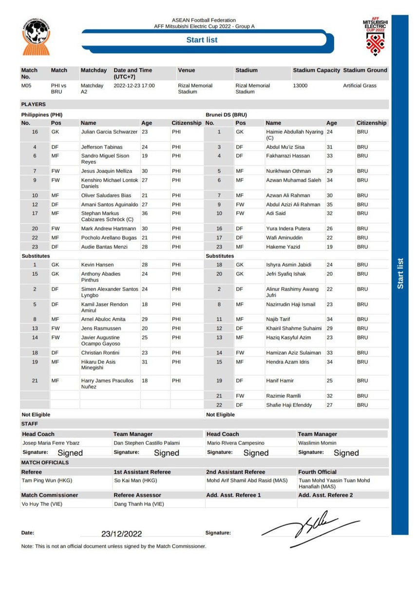 Xem trực tiếp trận Philippines vs Brunei ở đâu, kênh nào? - Ảnh 5.