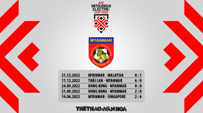 Nhận định bóng đá Singapore vs Myanmar, AFF Cup 2022 bảng B - Ảnh 8.