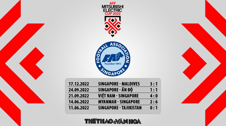 Nhận định bóng đá Singapore vs Myanmar, AFF Cup 2022 bảng B - Ảnh 7.