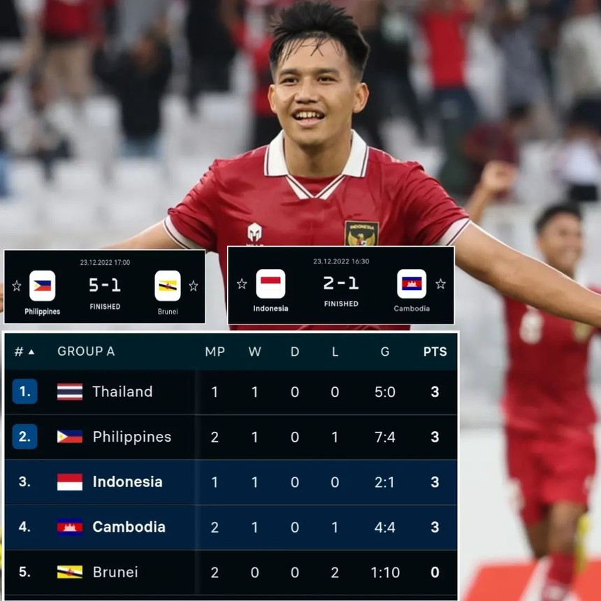 Thắng nhọc Campuchia, thầy trò Shin Tae Yong bị báo Indonesia chê bai không thương tiếc - Ảnh 2.