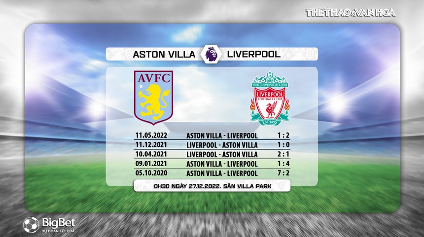 Nhận định bóng đá Aston Villa vs Liverpool, vòng 17 ngoại hạng Anh (00h30, 27/12) - Ảnh 5. Nhận định bóng đá Aston Villa vs Liverpool, vòng 17 ngoại hạng Anh (00h30, 27/12) - Ảnh 5.