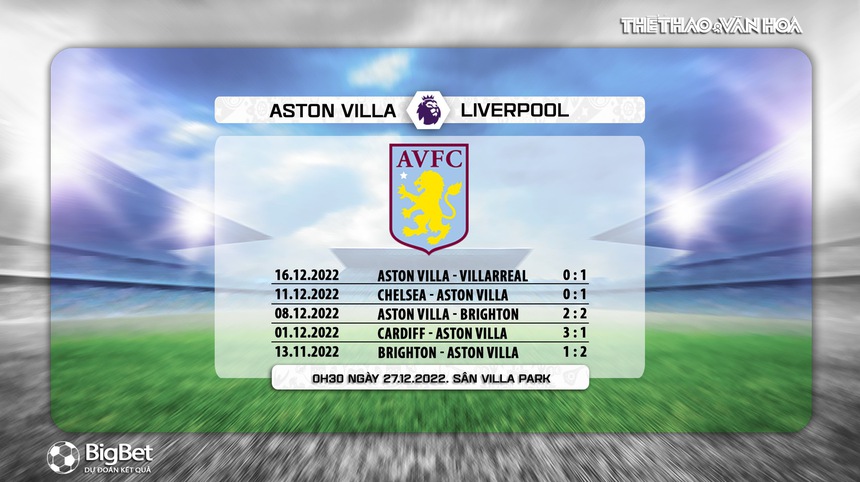 Nhận định bóng đá Aston Villa vs Liverpool, vòng 17 ngoại hạng Anh (00h30, 27/12) - Ảnh 7. Nhận định bóng đá Aston Villa vs Liverpool, vòng 17 ngoại hạng Anh (00h30, 27/12) - Ảnh 7.