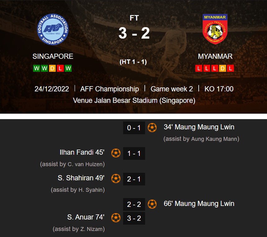 Kết quả bóng đá AFF Cup 2022 hôm nay 24/12 - Ảnh 3.