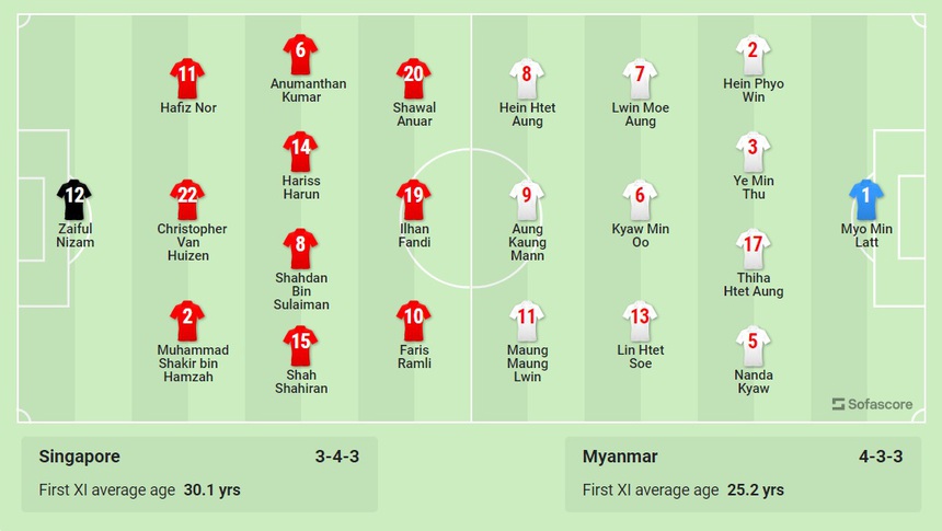 Xem bóng đá trực tuyến Singapore vs Myanmar (17h00 hôm nay) - Ảnh 4.
