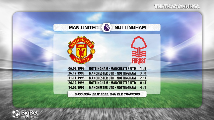 Nhận định bóng đá MU vs Nottingham, vòng 17 Ngoại hạng Anh (3h00 ngày 28/12) - Ảnh 5. Nhận định bóng đá MU vs Nottingham, vòng 17 Ngoại hạng Anh (3h00 ngày 28/12) - Ảnh 5.