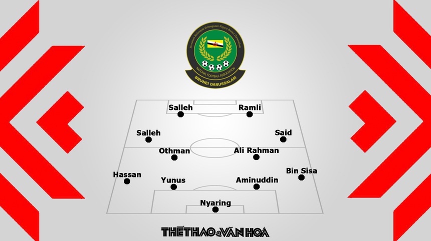 Nhận định bóng đá Brunei vs Indonesia (17h00, 26/12) - Ảnh 3.