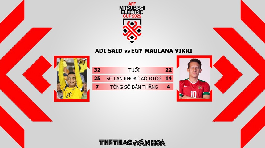 Nhận định bóng đá Brunei vs Indonesia (17h00, 26/12) - Ảnh 5.