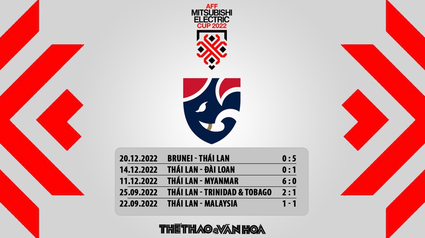 Nhận định bóng đá Thái Lan vs Philippines (19h30, 26/12) - Ảnh 7.