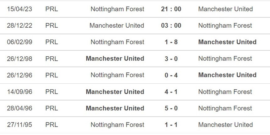 Dự đoán tỉ số trận MU vs Nottingham, Ngoại hạng Anh (03h00, 28/12) - Ảnh 2.