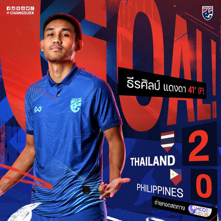 Kết quả bóng đá Thái Lan 4–0 Philippines: Người Thái thể hiện đẳng cấp vượt trội - Ảnh 1. Kết quả bóng đá Thái Lan 4–0 Philippines: Người Thái thể hiện đẳng cấp vượt trội - Ảnh 1.