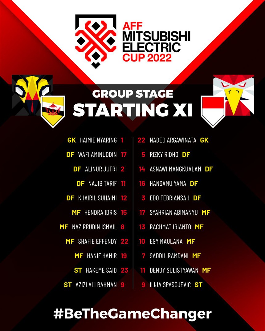 Link xem trực tiếp Brunei vs Indonesia (17h00 hôm nay), AFF Cup 2022 - Ảnh 6.