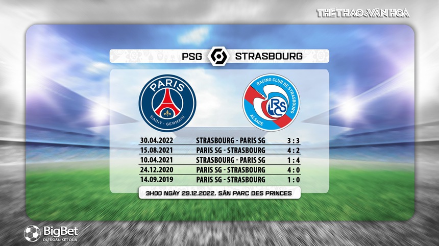 Nhận định trận đấu PSG vs Strasbourg, Ligue 1, 3h00 ngày 29/12 - Ảnh 5. Nhận định trận đấu PSG vs Strasbourg, Ligue 1, 3h00 ngày 29/12 - Ảnh 5.