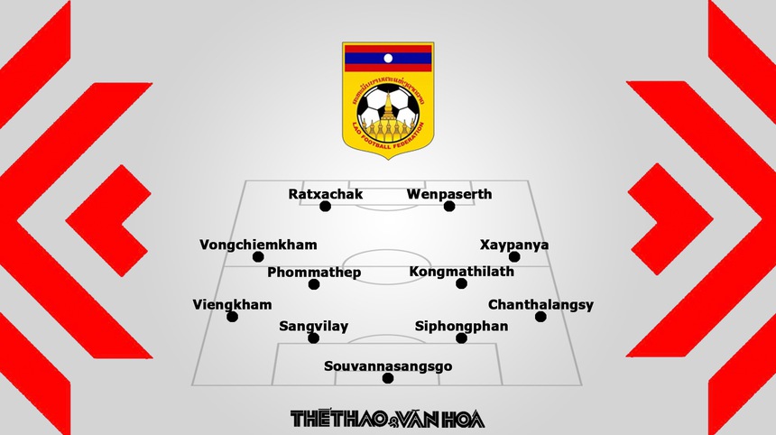 Nhận định bóng đá Lào đấu với Singapore (17h00, 26/12) - Ảnh 3.