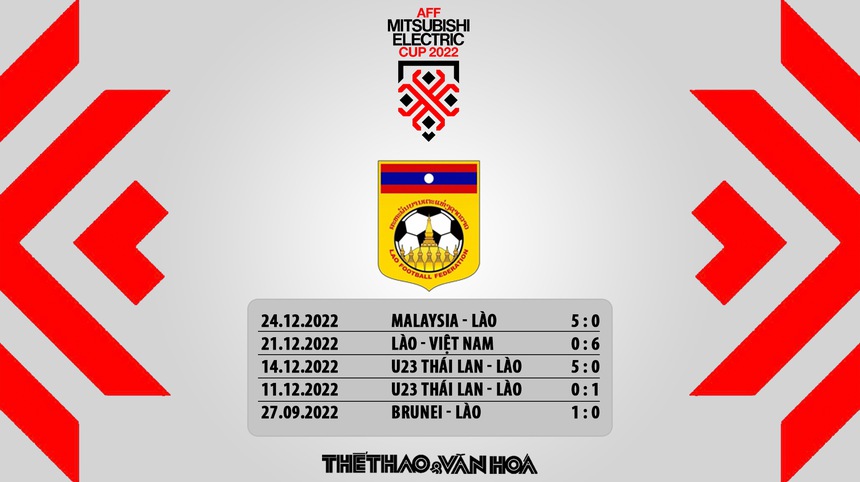 Nhận định bóng đá Lào đấu với Singapore (17h00, 26/12) - Ảnh 7.