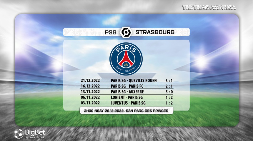 Nhận định trận đấu PSG vs Strasbourg, Ligue 1, 3h00 ngày 29/12 - Ảnh 6. Nhận định trận đấu PSG vs Strasbourg, Ligue 1, 3h00 ngày 29/12 - Ảnh 6.