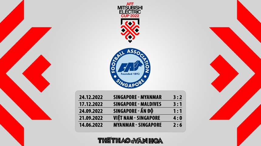 Nhận định bóng đá Lào đấu với Singapore (17h00, 26/12) - Ảnh 8.