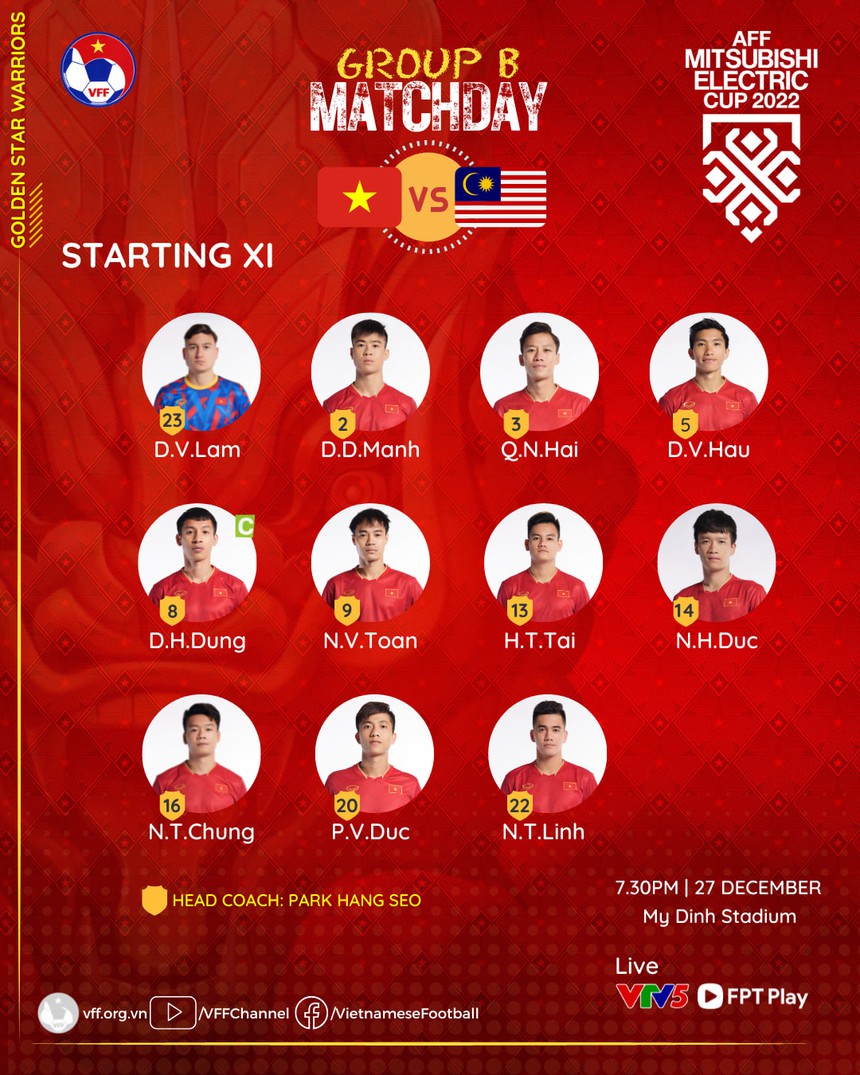 Đội hình ra sân Việt Nam vs Malaysia: Văn Toàn 'đọ súng' với Aguero - Ảnh 2.