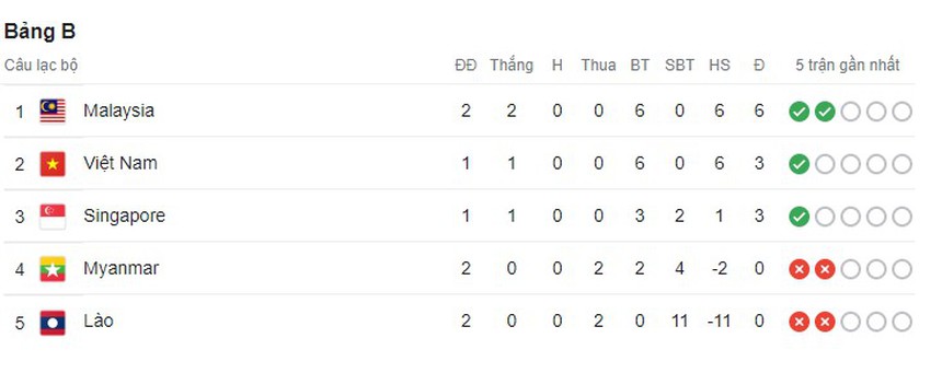 Link xem trực tiếp Việt Nam vs Malaysia: Ông Park quyết thắng - Ảnh 6.