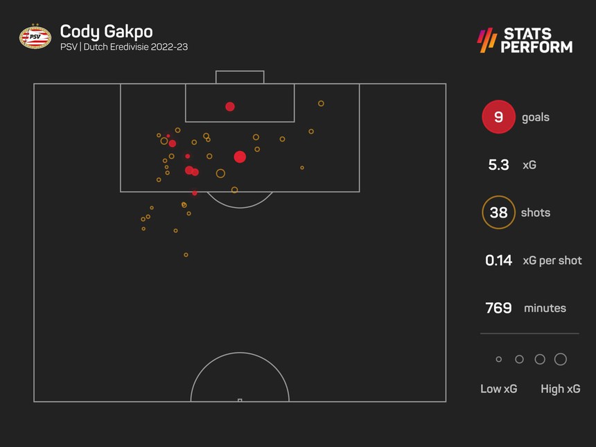 Gakpo là ai? Vì sao lại tới Liverpool thay vì MU? - Ảnh 5.