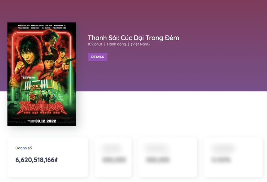 Thanh Sói từ "bom tấn" hành động trở thành nỗi thất vọng khép lại năm thảm bại của phòng vé Việt? - Ảnh 2.