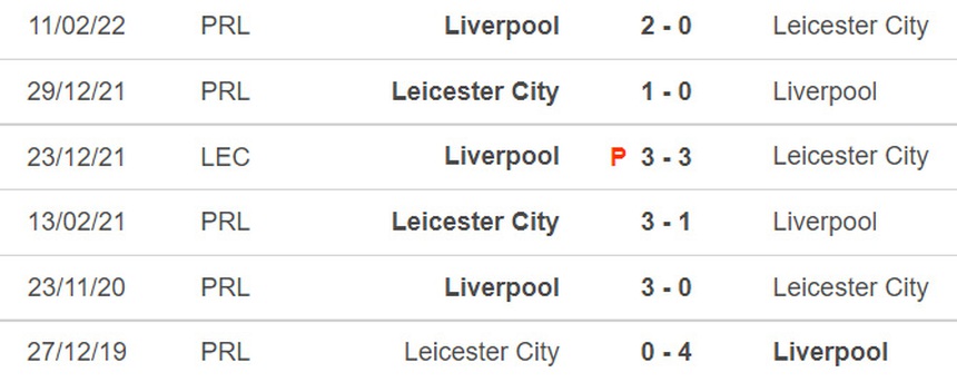 Dự đoán tỉ số trận Liverpool vs Leicester, Ngoại hạng Anh - Ảnh 2.