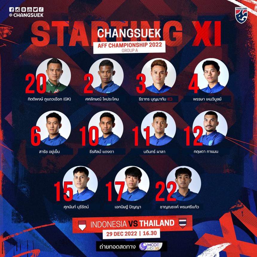 Xem trực tiếp Indonesia vs Thái Lan ở đâu? Kênh nào? - Ảnh 5.