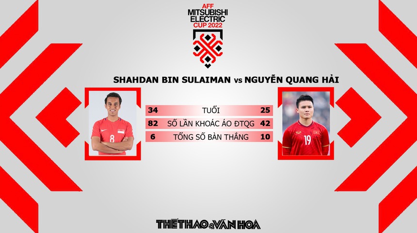 Chuyên gia nhận định Singapore vs Việt Nam: Tấm vé Bán kết trong tầm tay của thầy trò Park Hang Seo - Ảnh 5. Chuyên gia nhận định Singapore vs Việt Nam: Tấm vé Bán kết trong tầm tay của thầy trò Park Hang Seo - Ảnh 5.