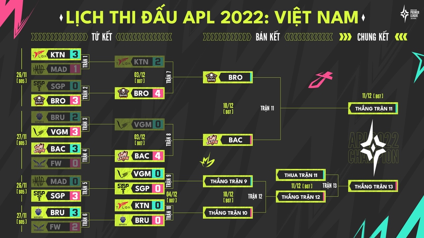 V Gaming và Saigon Phantom gặp nhau sớm tại Playoffs APL 2022 - Ảnh 2.