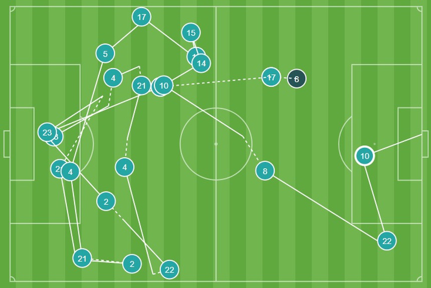 Hà Lan 'thêu hoa dệt gấm' ghi bàn mở tỷ số trước Mỹ - Ảnh 3.