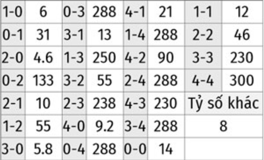 Nhận định, dự đoán Argentina vs Úc (02h00, 4/12): - Ảnh 9. Nhận định, dự đoán Argentina vs Úc (02h00, 4/12): - Ảnh 9.
