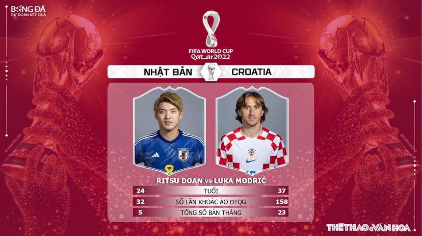 Nhận định bóng đá Nhật Bản vs Croatia 22h00 ngày 5/12, WC 2022 vòng 1/8 - Ảnh 5. Nhận định bóng đá Nhật Bản vs Croatia 22h00 ngày 5/12, WC 2022 vòng 1/8 - Ảnh 5.