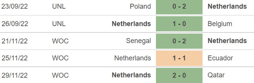 Nhận định, dự đoán Hà Lan vs Mỹ (22h00, 3/12) - Ảnh 5.