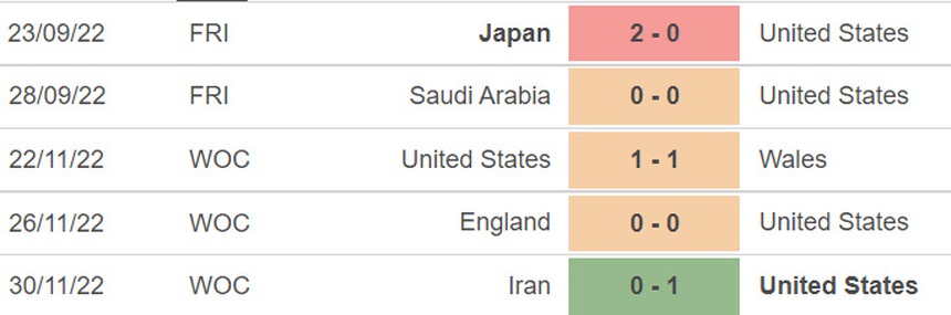 Nhận định, dự đoán Hà Lan vs Mỹ (22h00, 3/12) - Ảnh 6.
