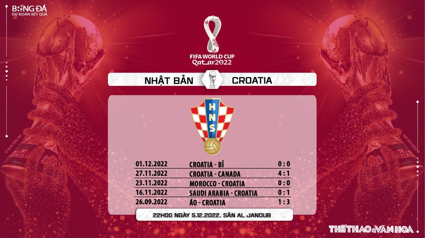 Nhận định bóng đá Nhật Bản vs Croatia 22h00 ngày 5/12, WC 2022 vòng 1/8 - Ảnh 8. Nhận định bóng đá Nhật Bản vs Croatia 22h00 ngày 5/12, WC 2022 vòng 1/8 - Ảnh 8.