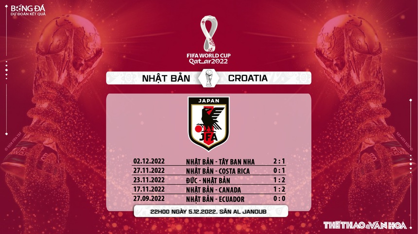 Nhận định bóng đá Nhật Bản vs Croatia 22h00 ngày 5/12, WC 2022 vòng 1/8 - Ảnh 7. Nhận định bóng đá Nhật Bản vs Croatia 22h00 ngày 5/12, WC 2022 vòng 1/8 - Ảnh 7.