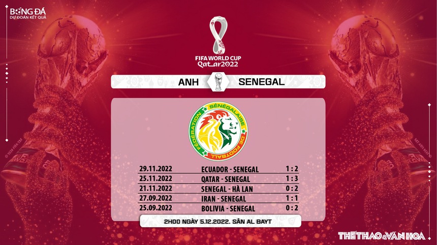Nhận định bóng đá Anh vs Senegal (2h00 ngày 5/12), WC 2022 vòng 1/8 - Ảnh 8.