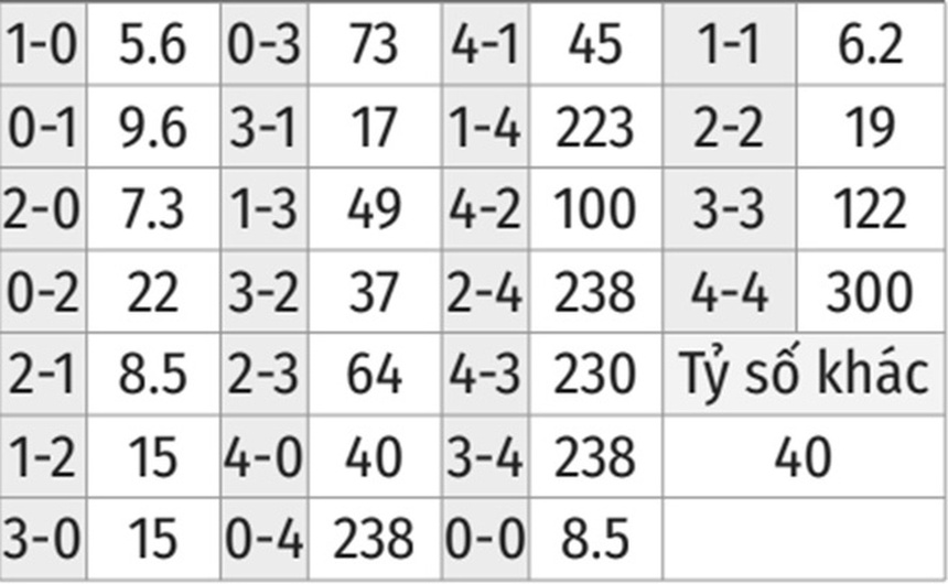 Nhận định, dự đoán Hà Lan vs Mỹ (22h00, 3/12) - Ảnh 8.