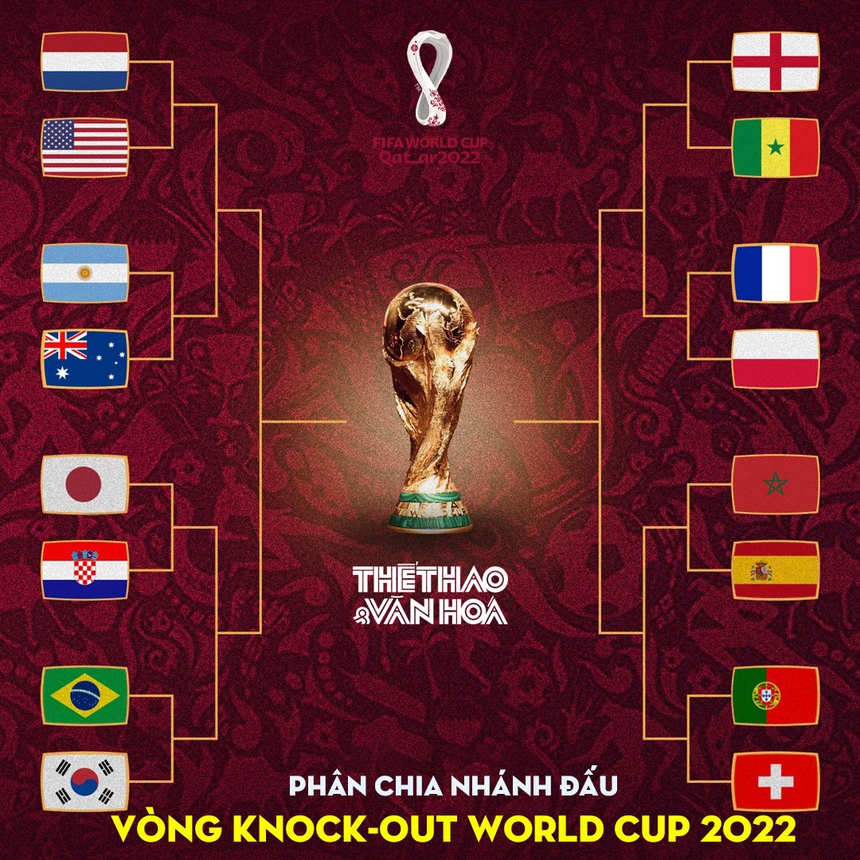 Liệu Ronaldo và Messi có thể gặp nhau ở chung kết World Cup 2022? - Ảnh 2.