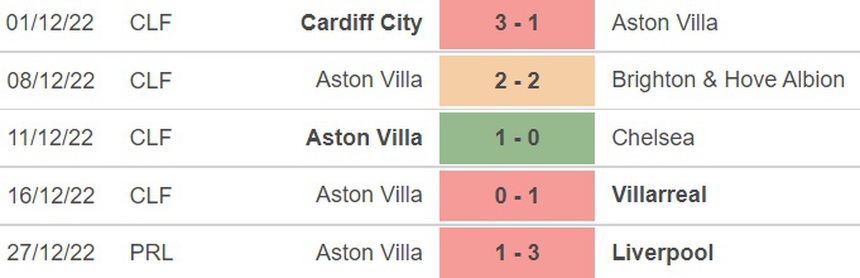 Nhận định bóng đá Tottenham vs Aston Villa (21h00/1/1), Ngoại hạng Anh - Ảnh 4.