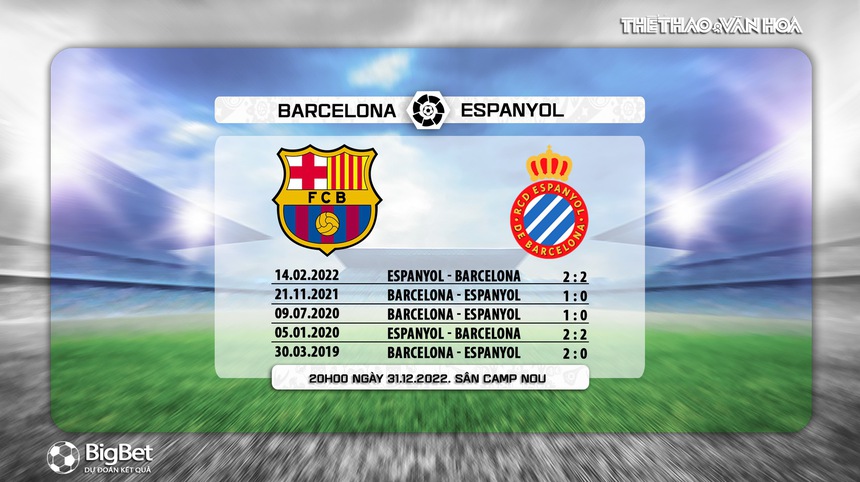 Nhận định bóng đá Barcelona vs Espanyol (20h00, 31/12), La Liga - Ảnh 5.