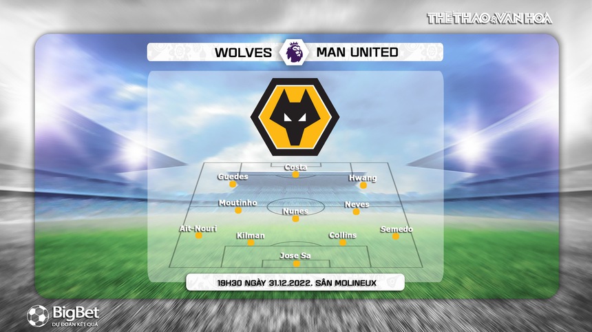 Nhận định bóng đá Wolves vs MU (19h30, 31/12), Ngoại hạng Anh - Ảnh 3. Nhận định bóng đá Wolves vs MU (19h30, 31/12), Ngoại hạng Anh - Ảnh 3.