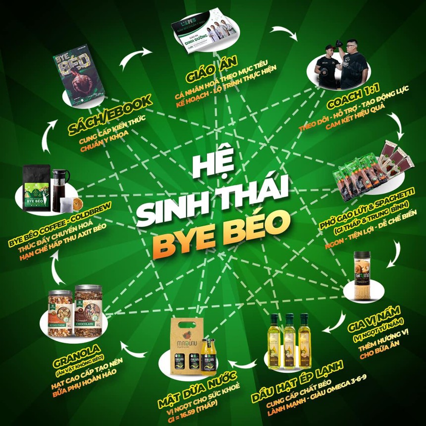 Phan Bảo Long và "Bye Béo" – Người truyền tải kiến thức cải thiện vóc dáng theo chuẩn y khoa - Ảnh 2. Phan Bảo Long và "Bye Béo" – Người truyền tải kiến thức cải thiện vóc dáng theo chuẩn y khoa - Ảnh 2.