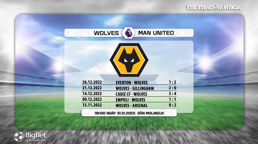 Nhận định bóng đá Wolves vs MU (19h30, 31/12), Ngoại hạng Anh - Ảnh 7. Nhận định bóng đá Wolves vs MU (19h30, 31/12), Ngoại hạng Anh - Ảnh 7.