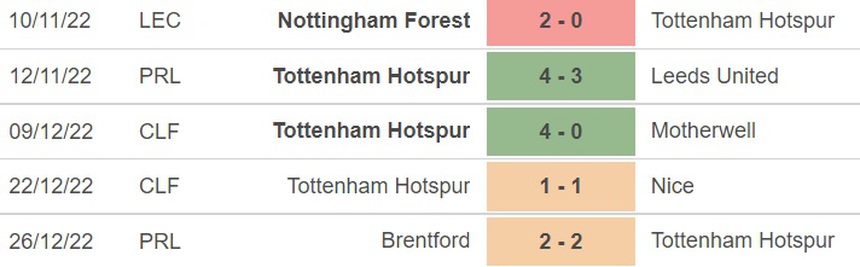 Nhận định bóng đá Tottenham vs Aston Villa (21h00/1/1), Ngoại hạng Anh - Ảnh 3.